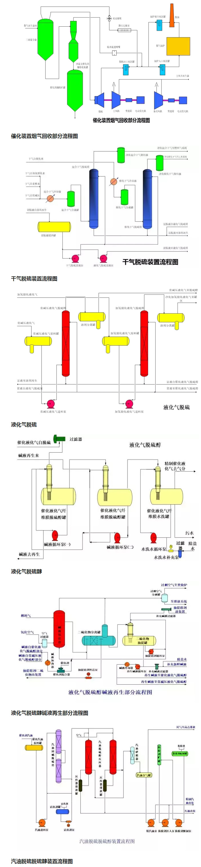 環保：50種工業廢氣、廢水等工藝流程圖_04.jpg